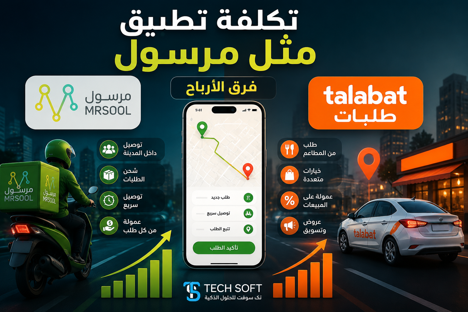 تكلفة تطبيق مثل مرسول