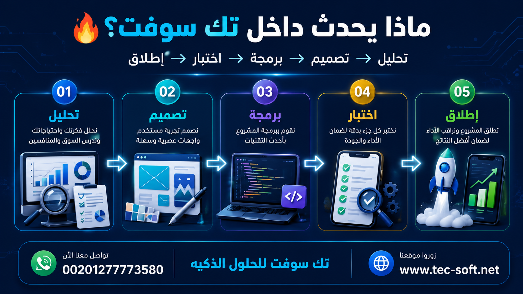 شركة Tec Soft